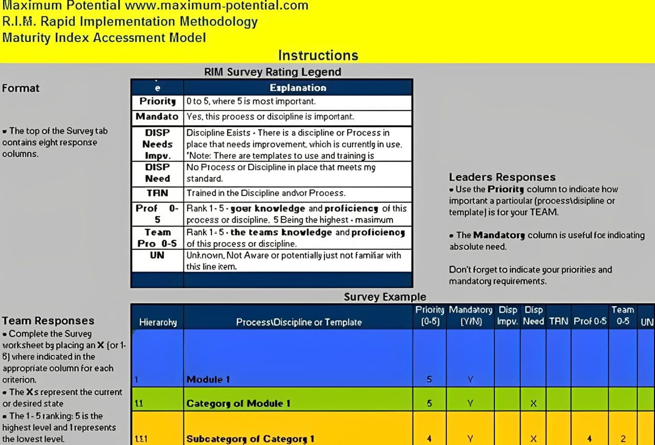 A detailed table outlining an awareness potential and transmission model with various parameters.