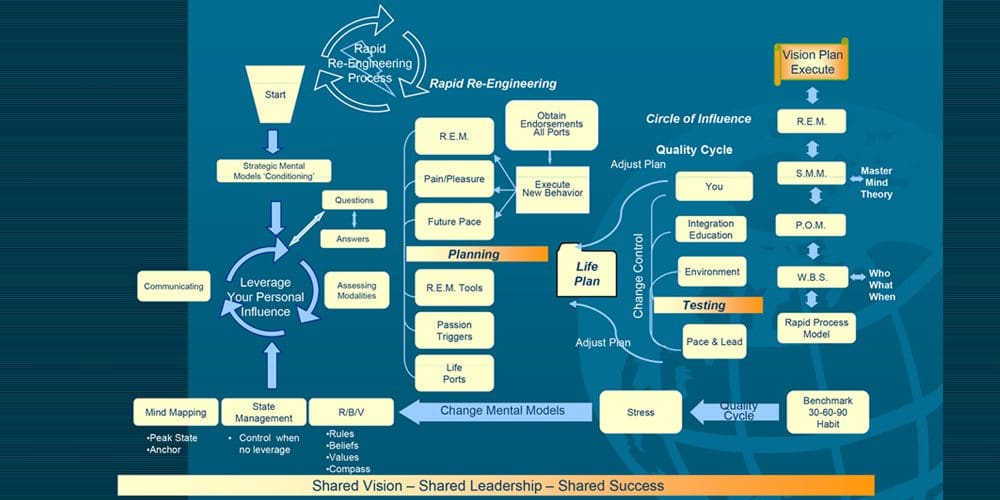 Flowchart illustrating the engineering and manufacturing process from R&D to production and quality control.