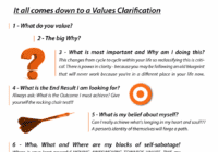 A flowchart explaining the power of compounding and value clarification.